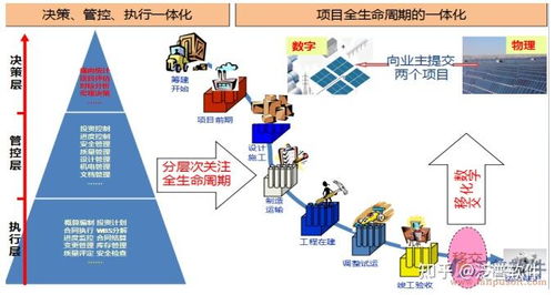 工程項(xiàng)目管理軟件應(yīng)用